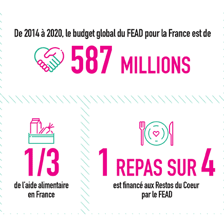 Plan européen de lutte contre la pauvreté