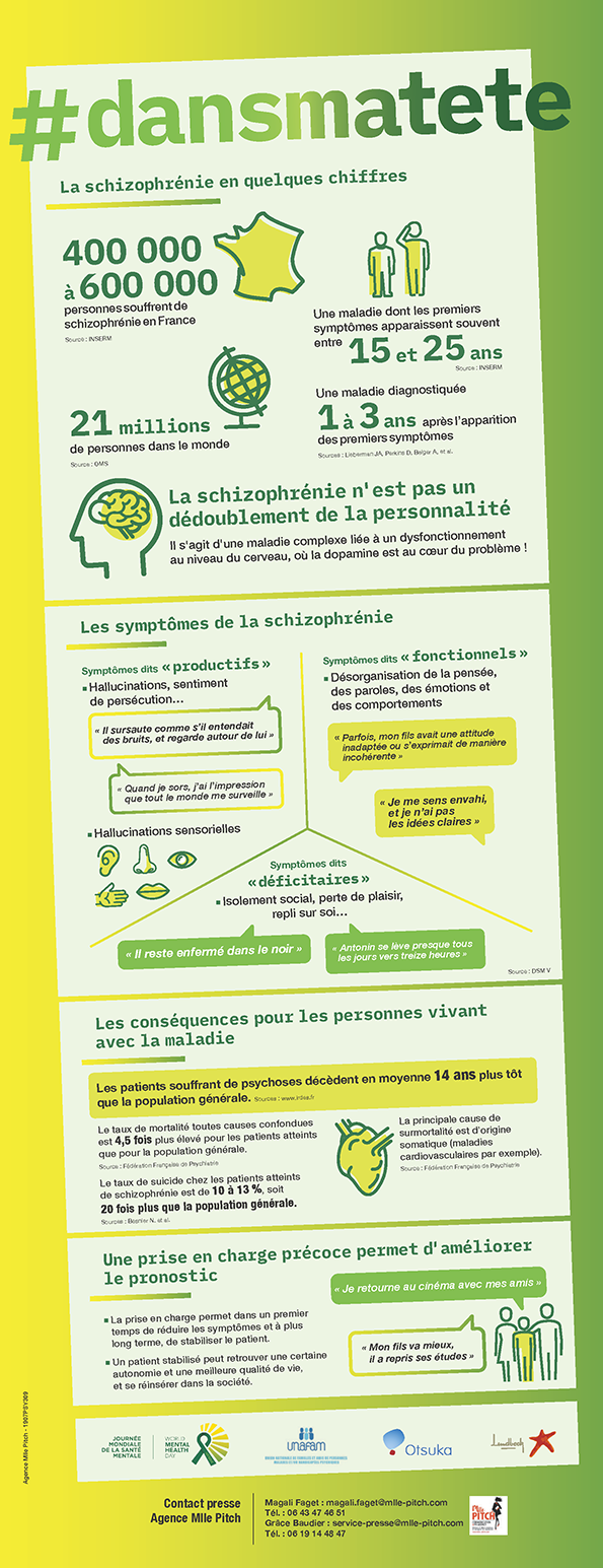 La schizophrénie en quelques chiffres